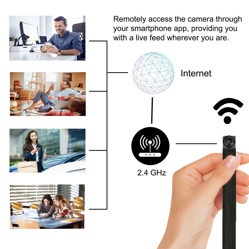 4K HD Mini WiFi camera™